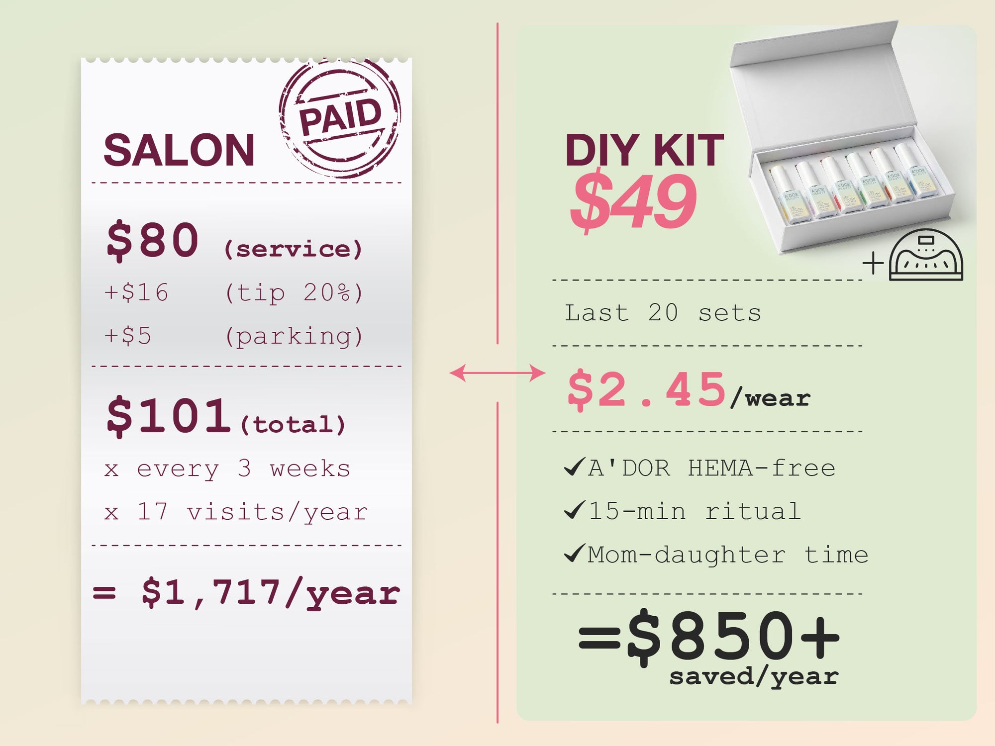 Salon $80 At Home - DTK Nail Supply