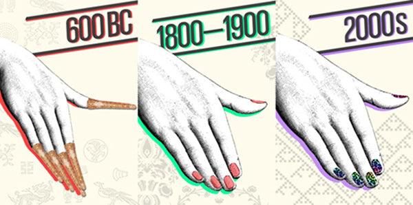 Since When Do Women like to Paint Their Nails? - DTK Nail Supply