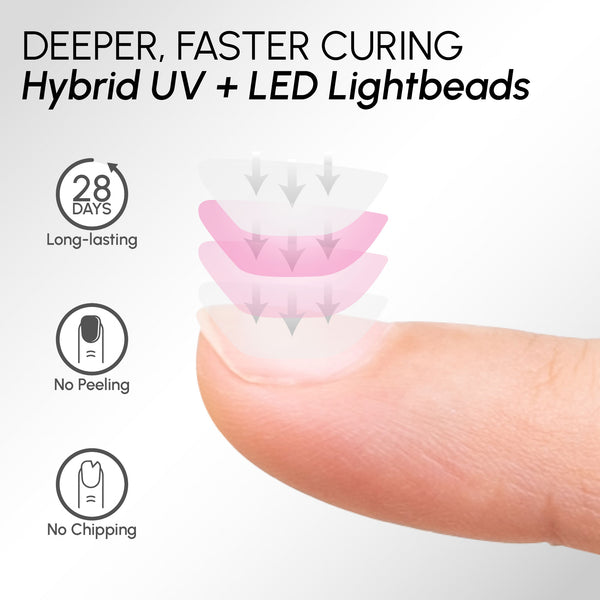 LDS UV/LED Nail Lamp - White