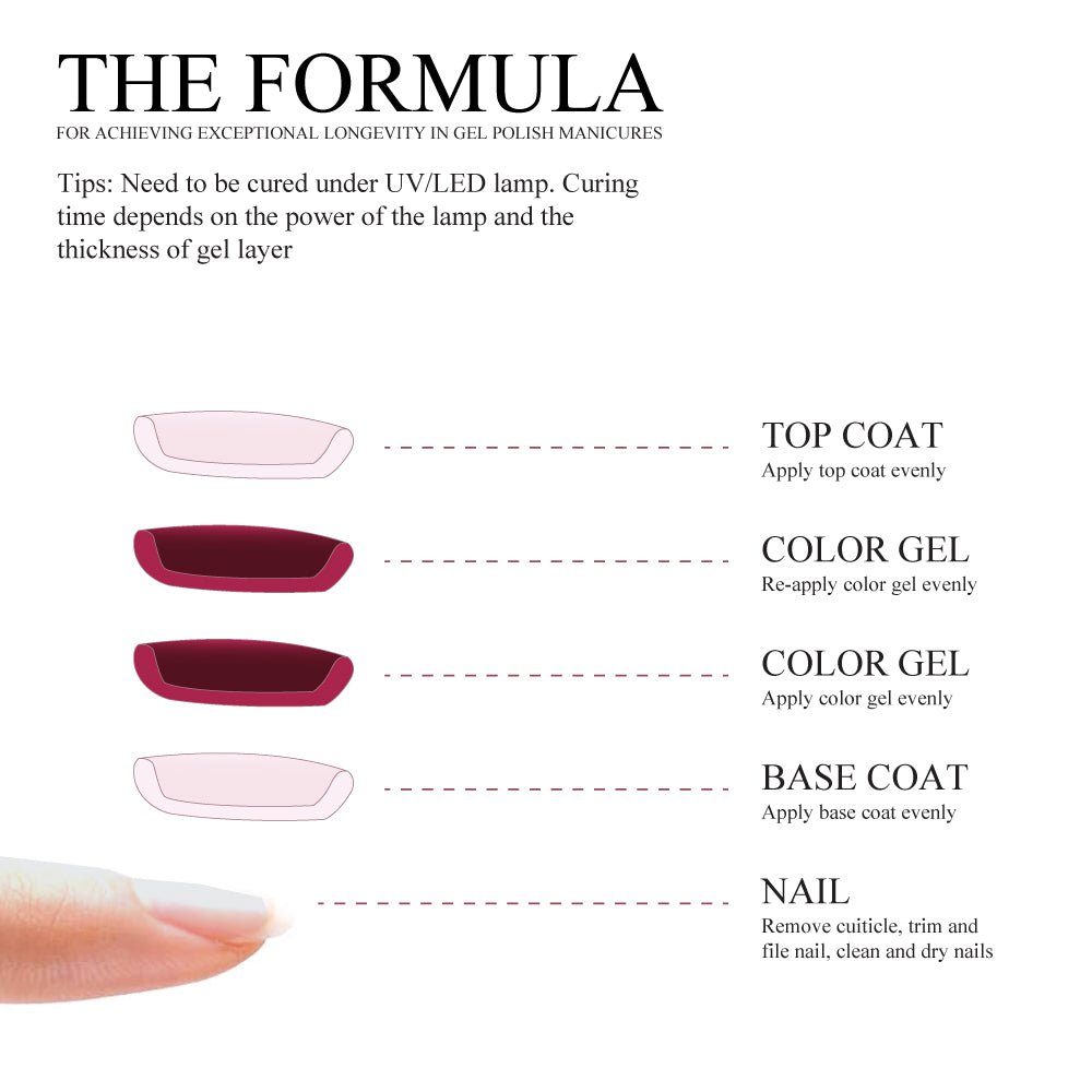 LAVIS Gel Polish Matte Top - 0.5 oz (New) - DTK Nail Supply