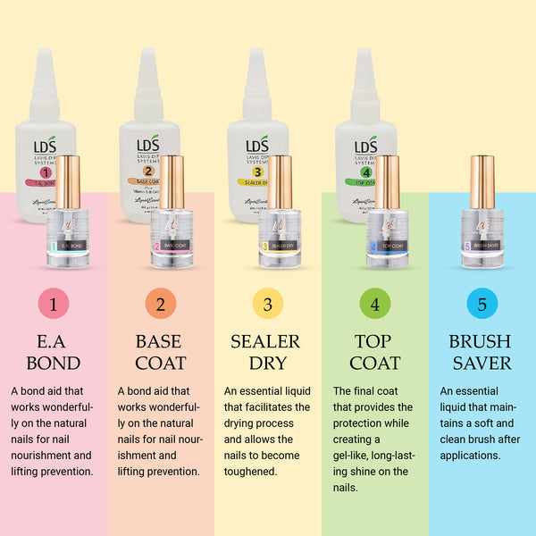  LDS Dipping Powder Essentials #4 Top Coat by LDS sold by DTK Nail Supply