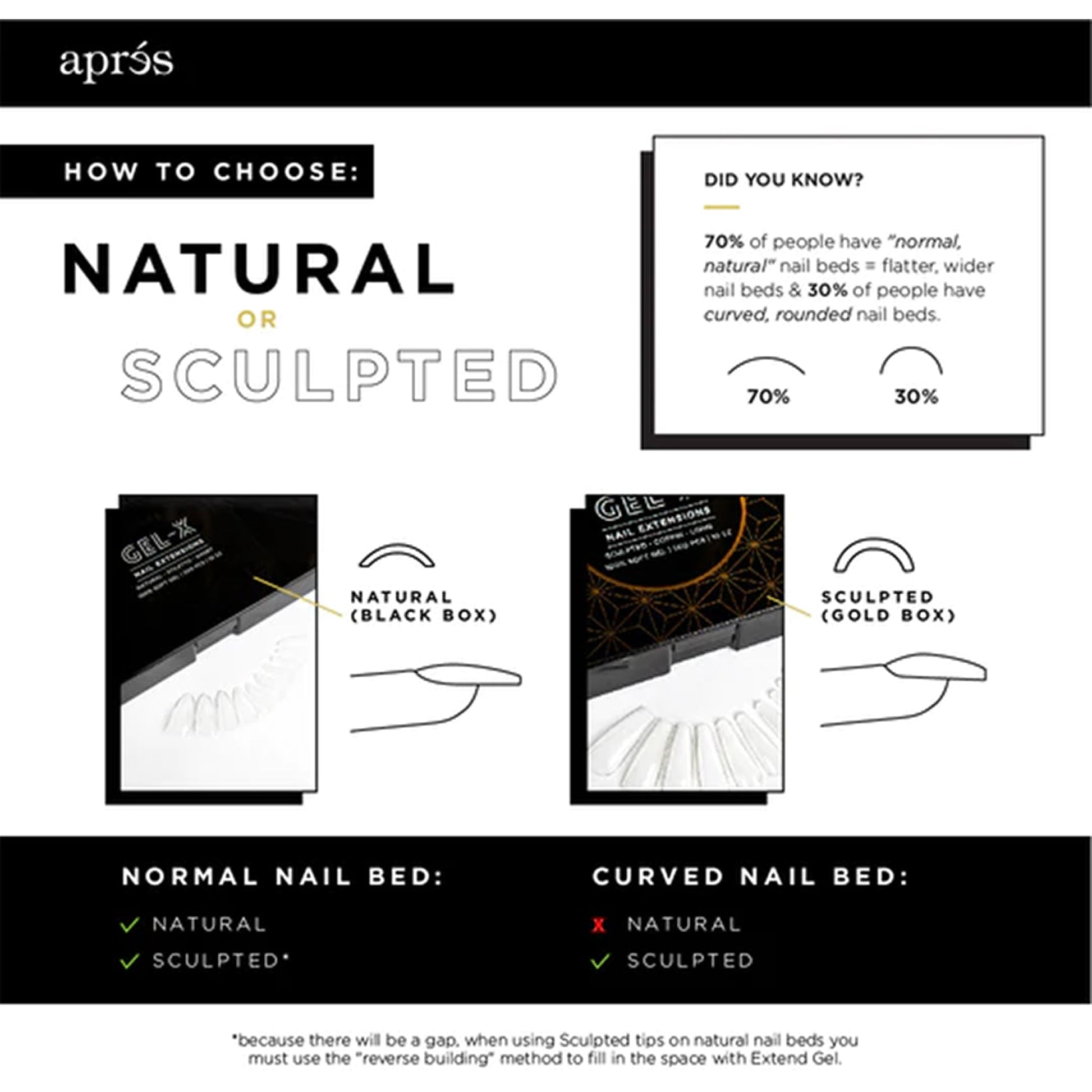 APRES - Gel - X™ Natural Stiletto Medium Box of Tips - DTK Nail Supply