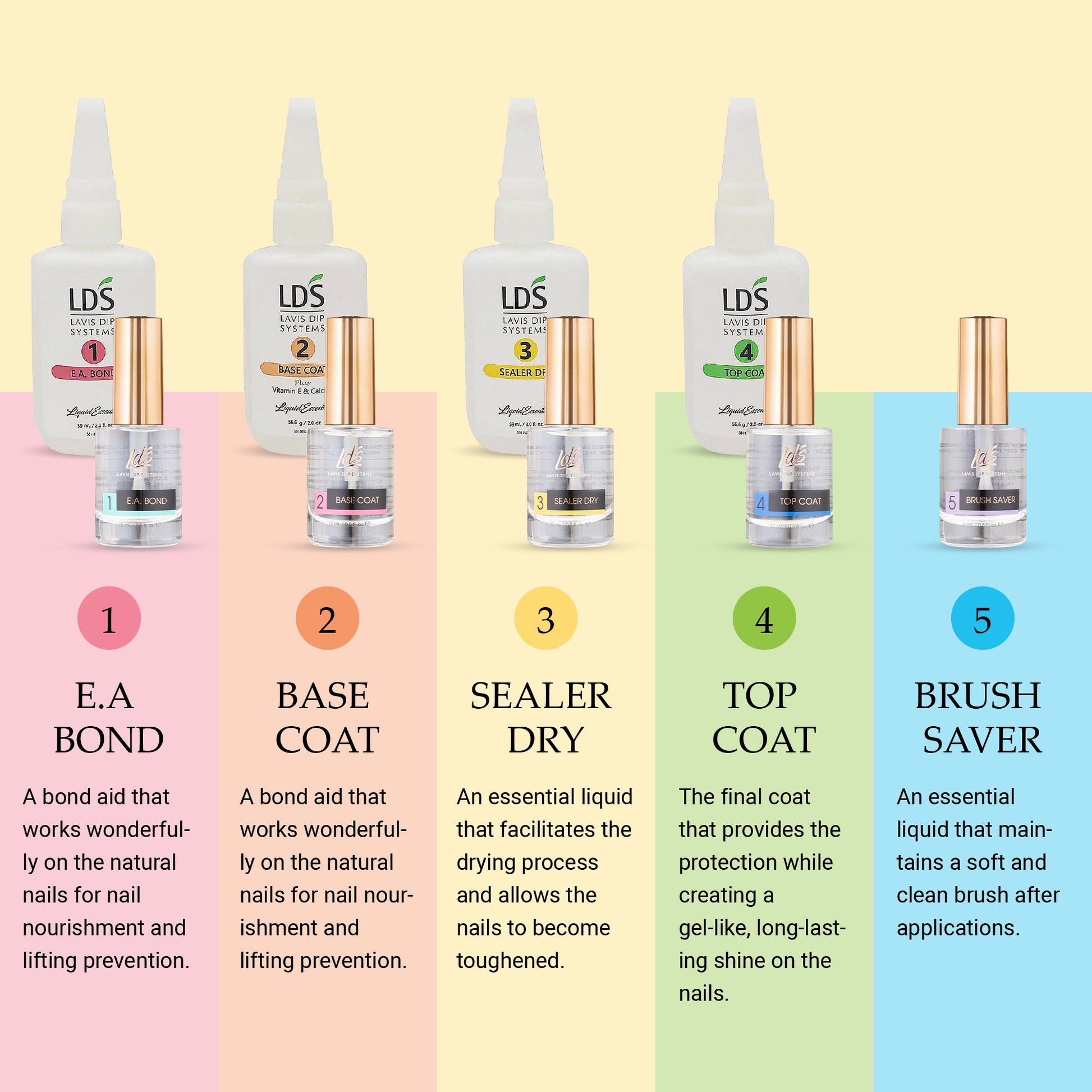 LDS Dipping Powder Essentials 4 Top Coat 0.5 oz (OP) - DTK Nail Supply