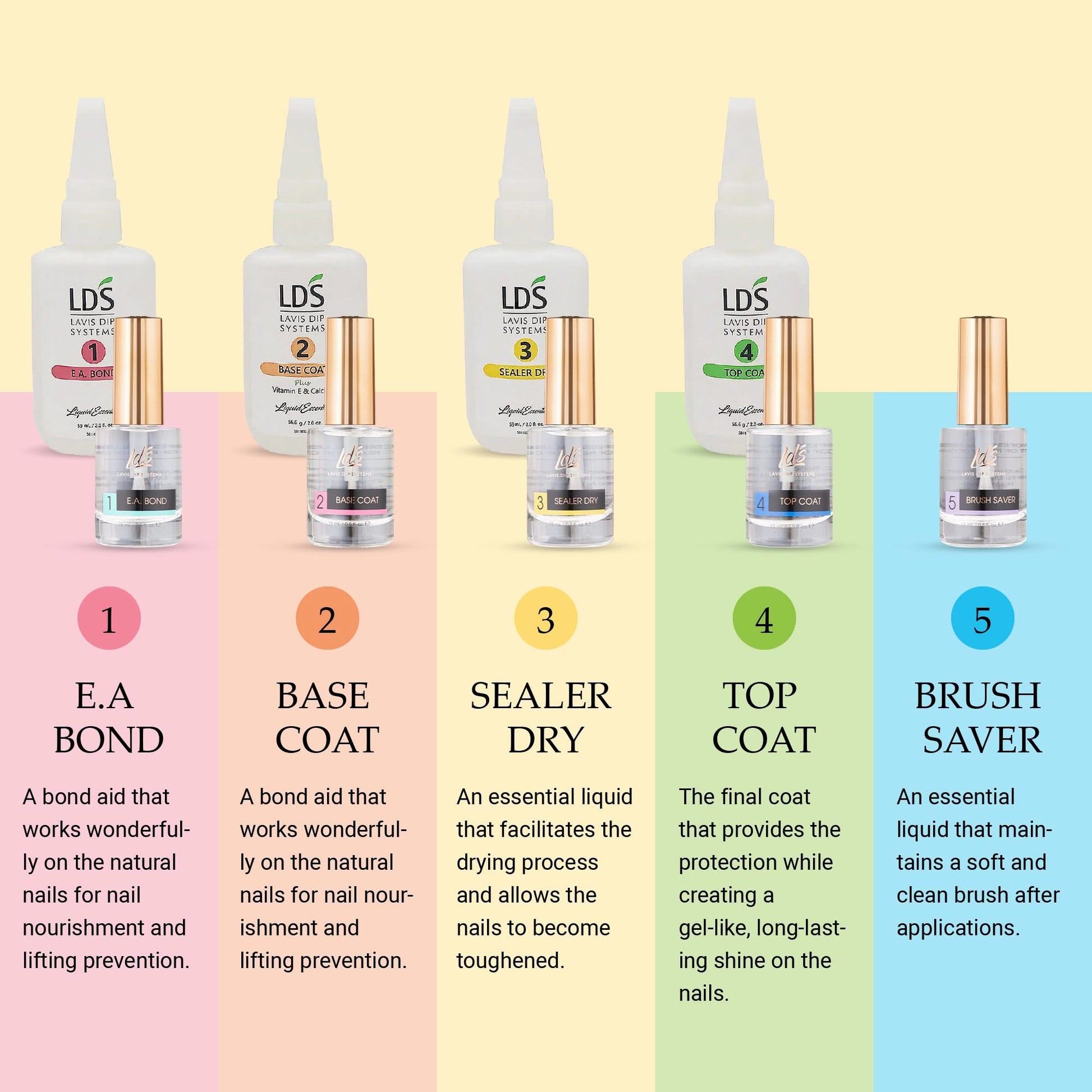 LDS Dipping Powder Essentials Kit 2 - EA Bond, Base Coat, Sealer Dry, Top Coat - 0.5 oz - DTK Nail Supply